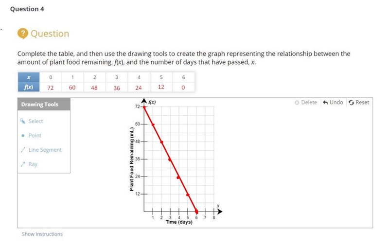 Function Representations In this activity, you will use multiple representations of-example-1