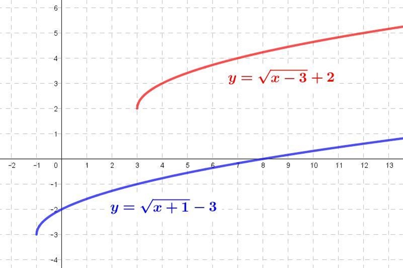 Sketch the graph of each function. Then State the domain, range and increasing, decreasing-example-1