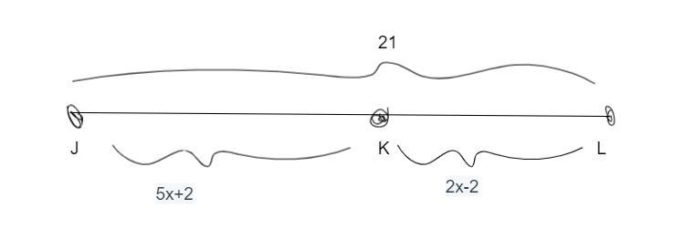 point k is on line segment jl given kl = 2x-2 jk = 5x+2 and jl = 21 determine the-example-1