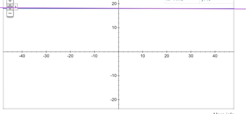 Find y when x = 3 of the equation for y=2x+12-example-1