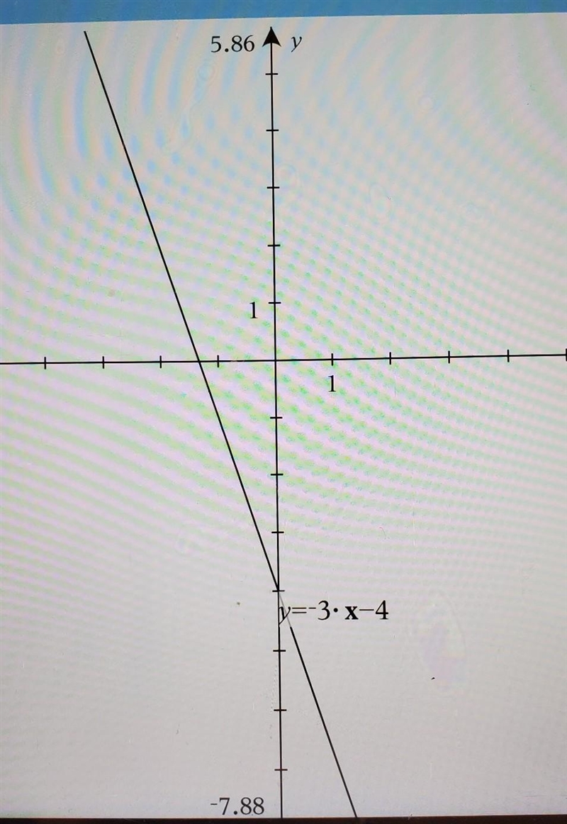 Graph the equation. y=-3x - 4-example-1