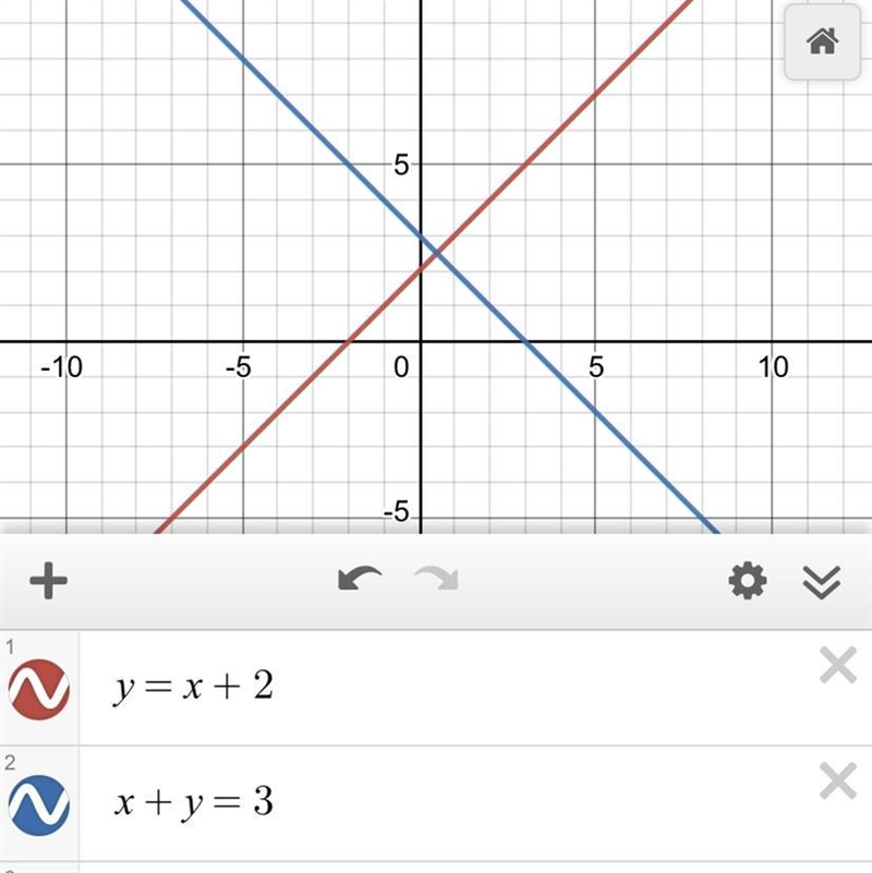 On the grid, draw graphs of y=x+2 and x+y=3-example-1