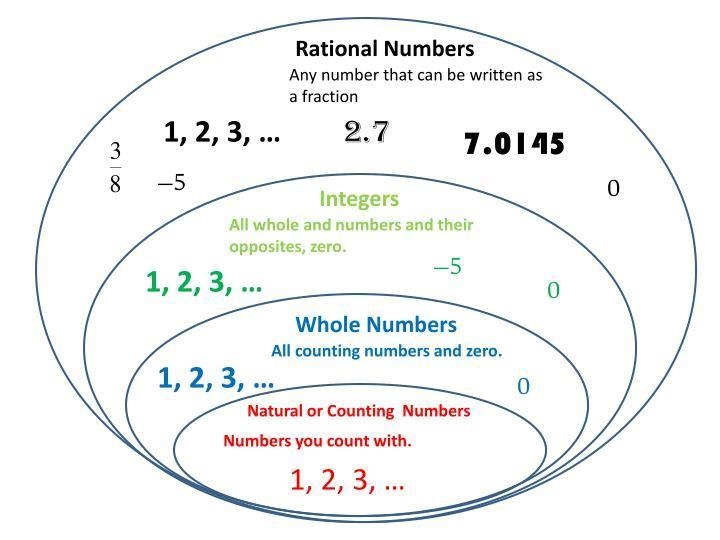 Jamal needs to plot at least 1 point from each set of numbers in the chart. If he-example-1