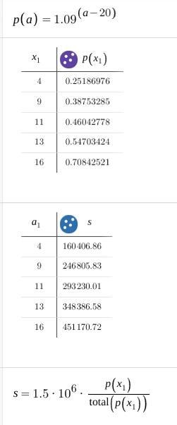 five brothers of 4, 9, 11, 13 and 16 years respectively, receive an inheritance of-example-1