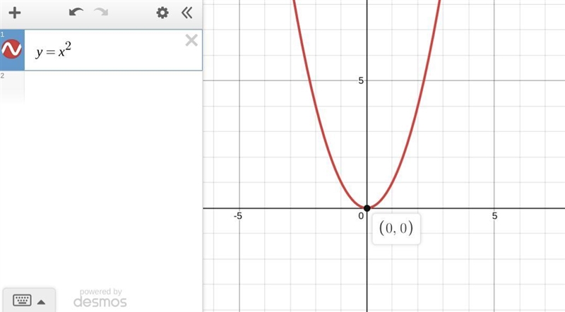 Investigate the parent function for y = x^2. Refer to the previous slide. Make sure-example-1