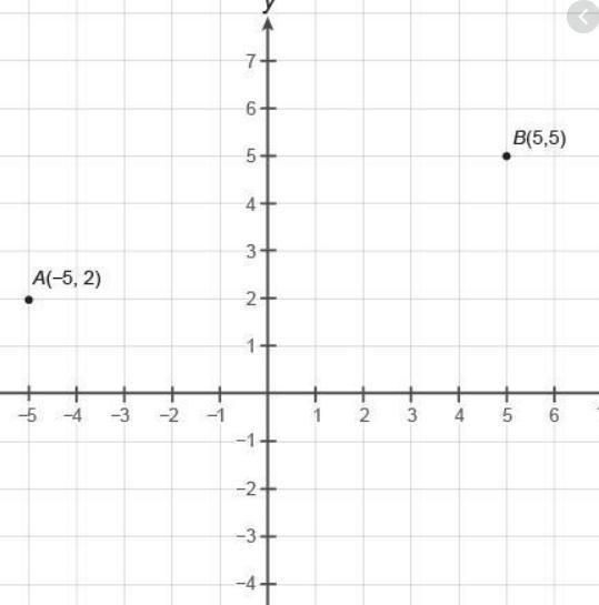 What is the distance between points A and B? Enter your answer, rounded to the nearest-example-1