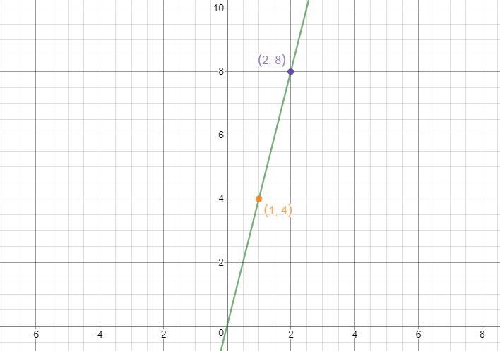 Sam the Hummingbird flies at a rate of 2 yards per minute, as modeled by the equation-example-1