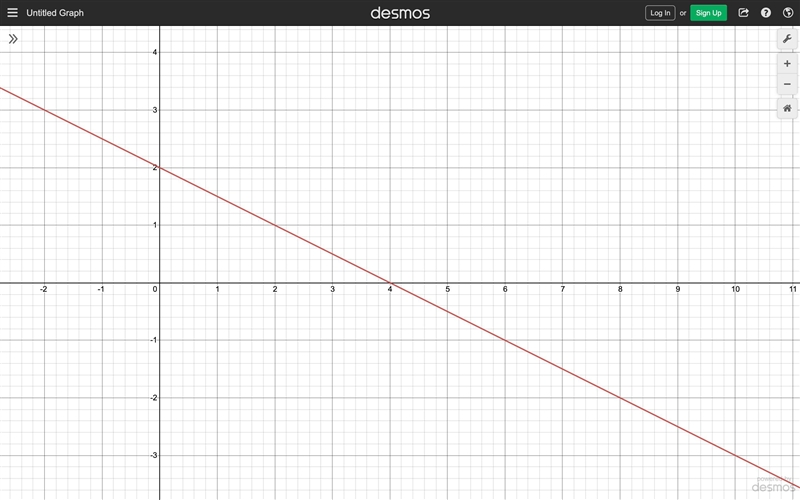 Graph the linear function. g(x) = -1/2x +2-example-1