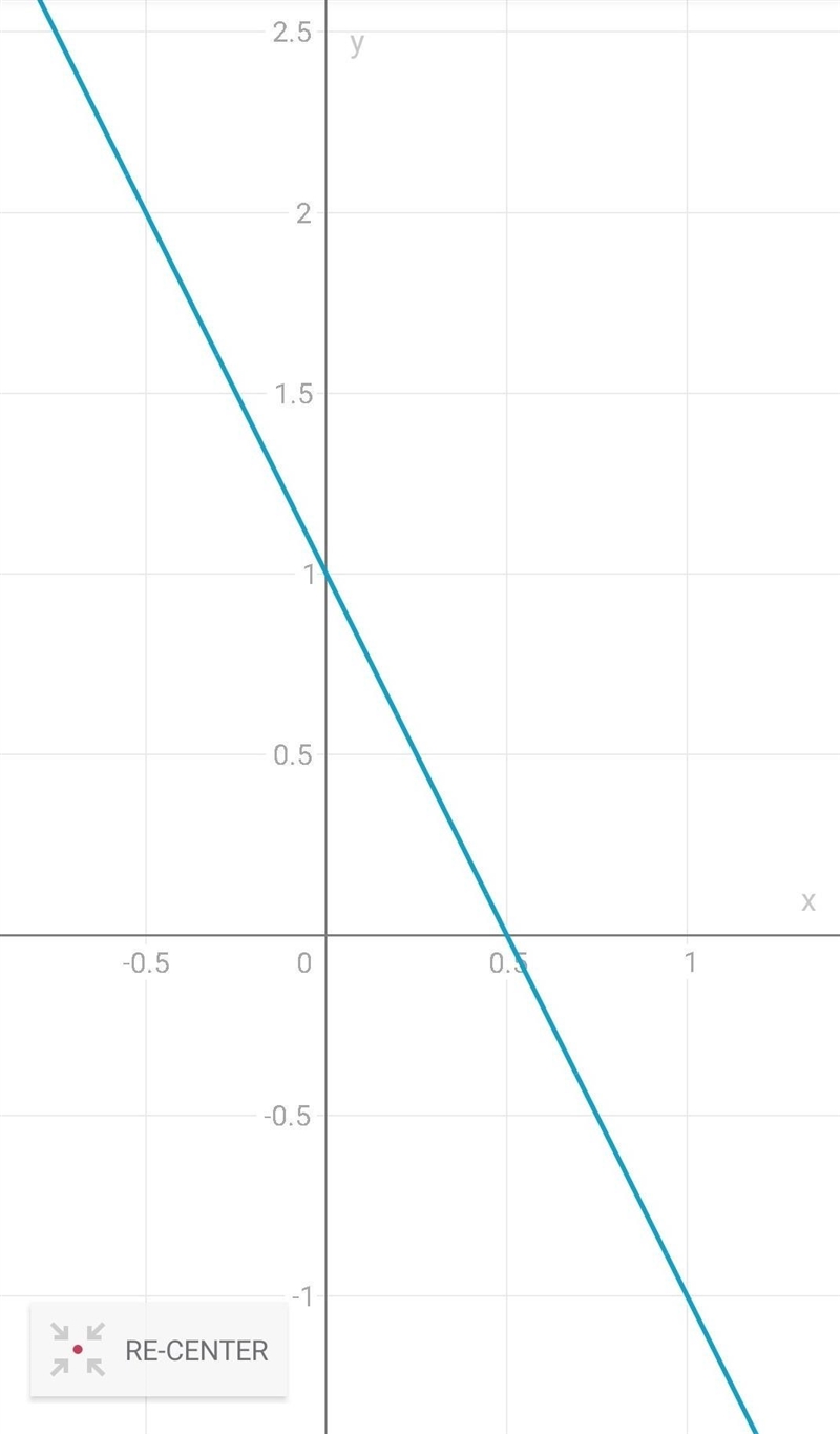 Graph step by step: f(x)=-2x+1-example-1