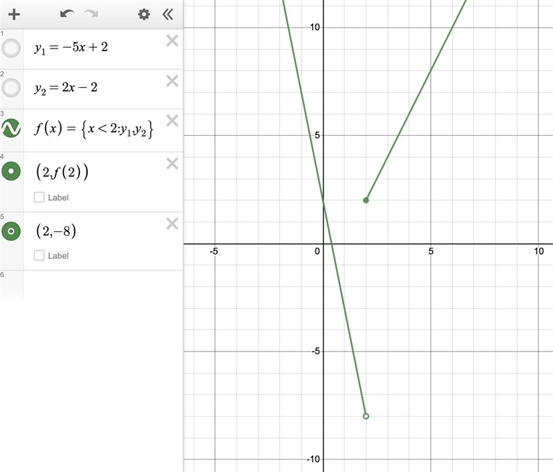 On a separate sheet of paper, graph the function. In the answer box, describe the-example-1