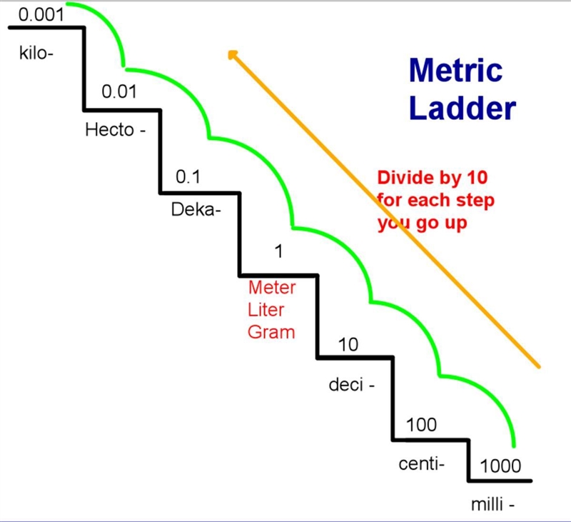 How do you convert length to cm, in, ml etc.-example-1