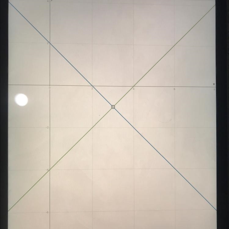 Graph. Identify the solution: 1) x + y = 2 X-y=4-example-1