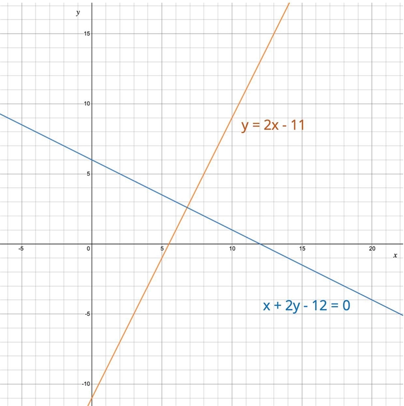 Write an equation of the line that passes through (6, 1) and is perpendicular to x-example-1