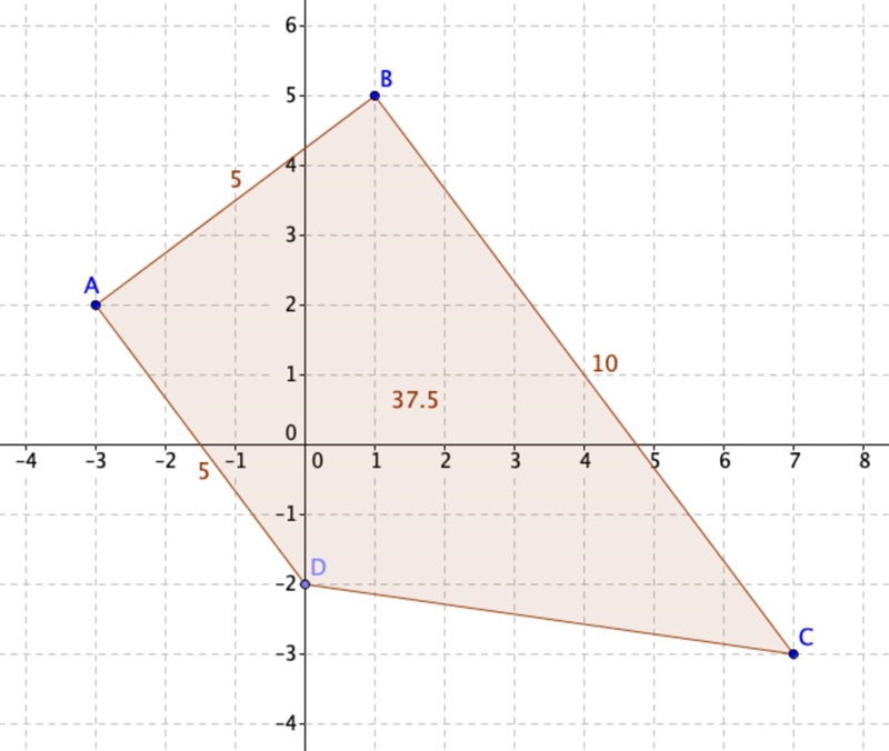 Calculator B(1,5) 5 What is the area of strapezoid ABCD 3 A(-3,2) 2 Enter your answer-example-1