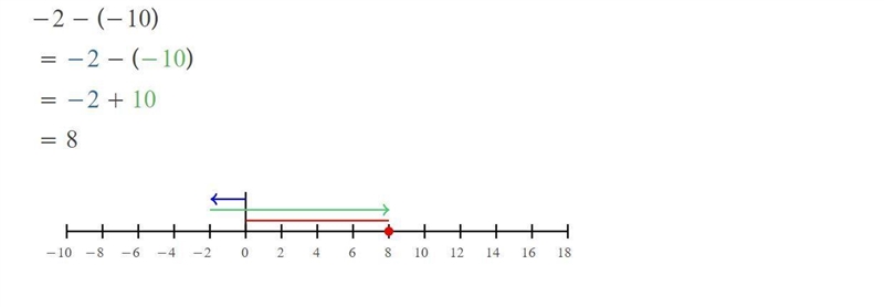 Which number line best shows how to solve this? please help quickly thank you!-example-1