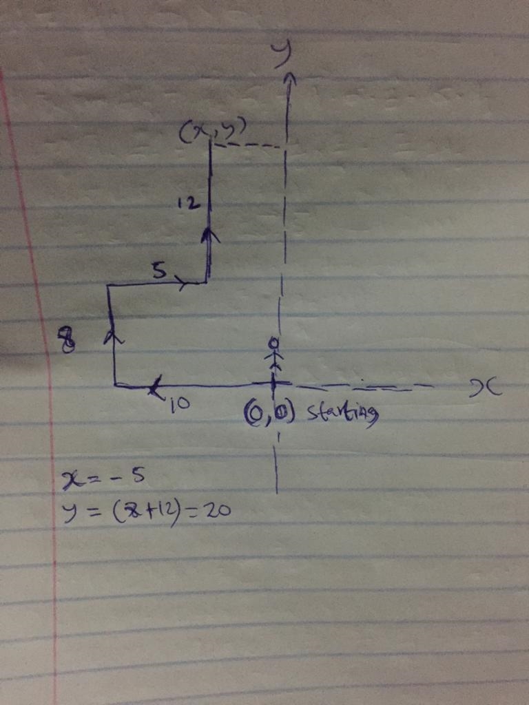 Assume you start a walk at point (0, 0), facing east. You turn left and them move-example-1