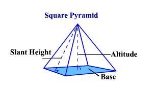 A cone has same volume with a cylinder which is 5 cm high. If they have same area-example-1