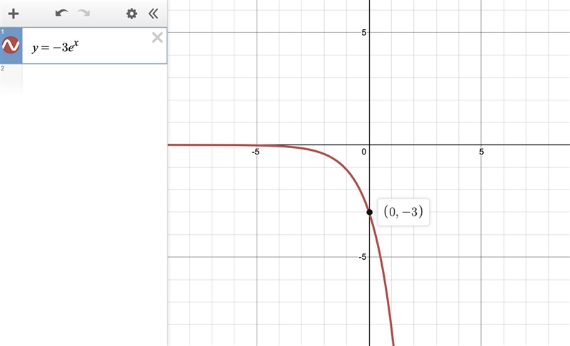 Write the equation of an exponential function that satisifies these characteristics-example-1