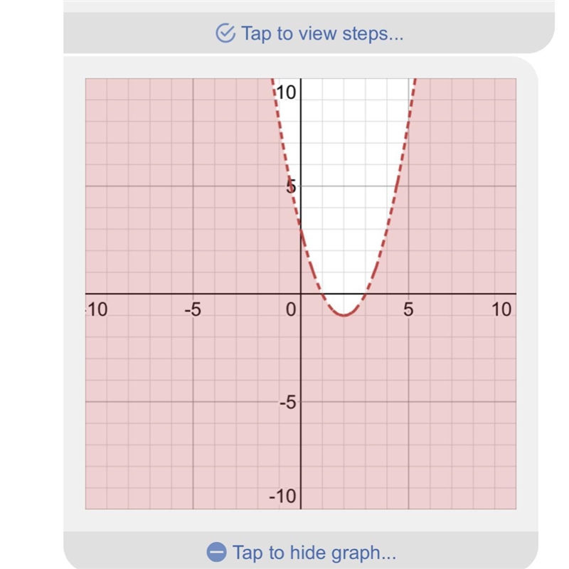 CAN ANYONE HELP ME PLEASE!!!!!! Which of the following points is in the solution set-example-1