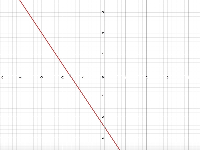 Is it a, b , c , or d?​-example-1