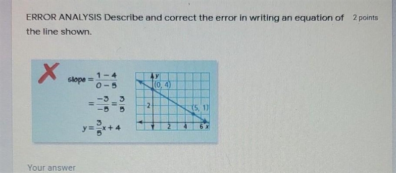 Describe and correct the error in writing an equation of the line shown-example-1