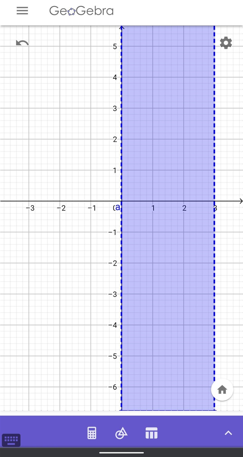 Solve the compound inequality. 2<3x+2<11 Graph the solution on the number line-example-1