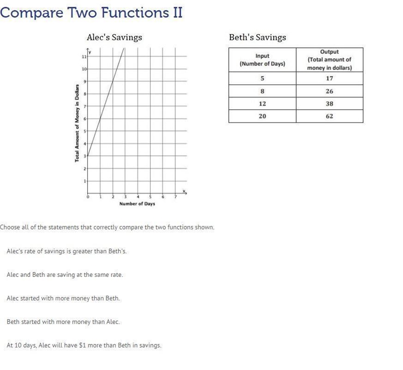 Choose all of the statements that correctly compare the two functions shown. Alec-example-1