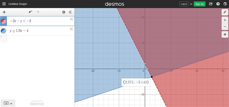 Solve by graphing -2x-y<-2 y≥1/3x-4-example-1