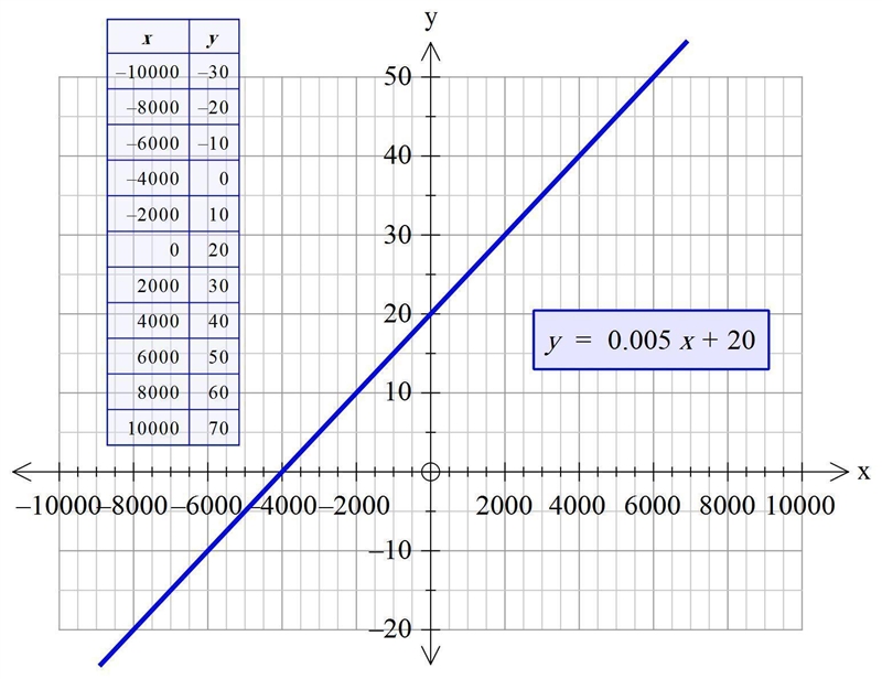 You develop an app to help students complete their homework. To earn money, you sell-example-1