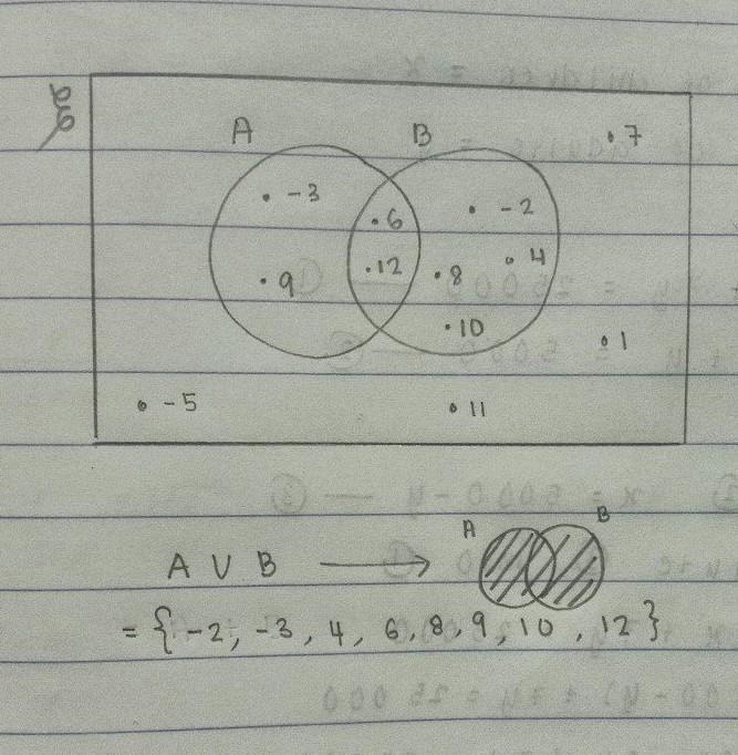 Which of the following represents A U B? (There's a venn diagram with a box around-example-1