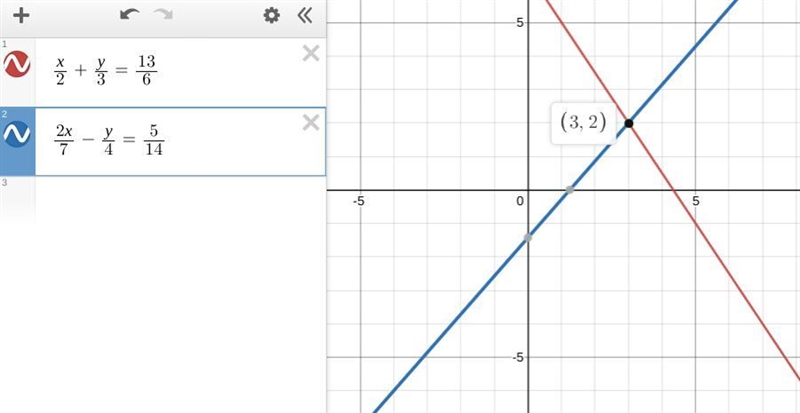 Solve this simultaneous equation x/2+ y/3=13/6 2x/7-y/4=5/14-example-1