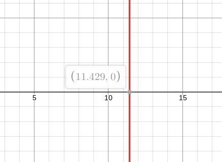 7x-10=70 x and y intercepts-example-1