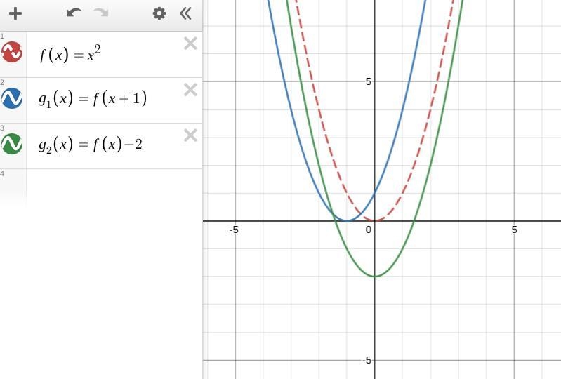 Describe how to transform the graph of f(x) = x2 to obtain the graph of the related-example-1