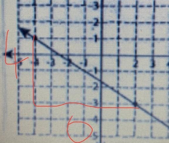 What is the slope of the graph?-example-1