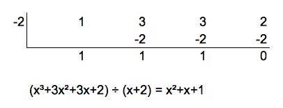 What is the quotient of x^3+11x^2+26x+16÷x+1​-example-1