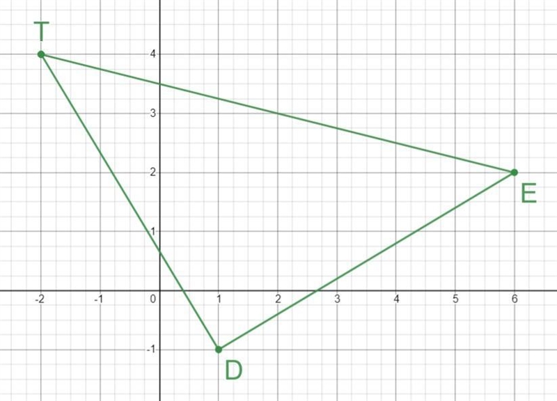 A triangle has vertices T(-2,4), E(6,2), and D(1,-1). Is ATED a right triangle? No-example-1