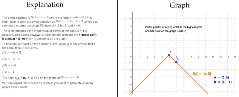 GRAPH f(x)=-|x-5| i need the endpoint and then any other point-example-1