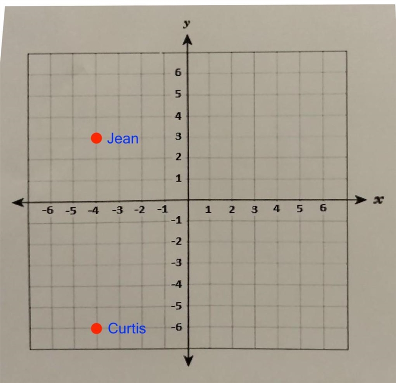 NO LINKS OR ANSWERING QUESTIONS YOU DON'T KNOW!! 12. The coordinate grid below represents-example-1