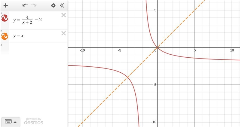 Find the inverse of each function 1. f(x) = 4/(x+2) - 2 2. f(x)= -2x^5 - 3-example-1