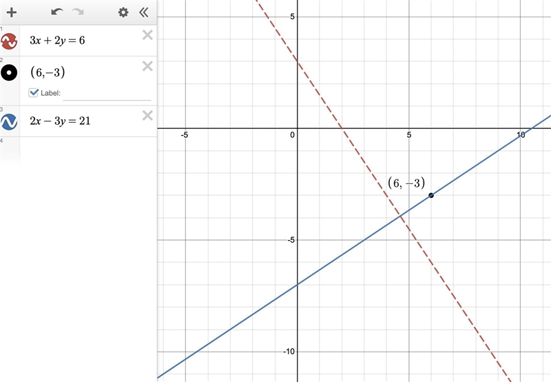 Find the equation of the line. A line that is perpendicular to the graph of 3x +2y-example-1