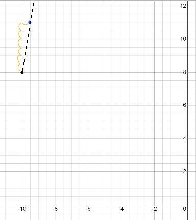 How do i write an equation that goes through the line (-10,8) with a slope of 6-example-2