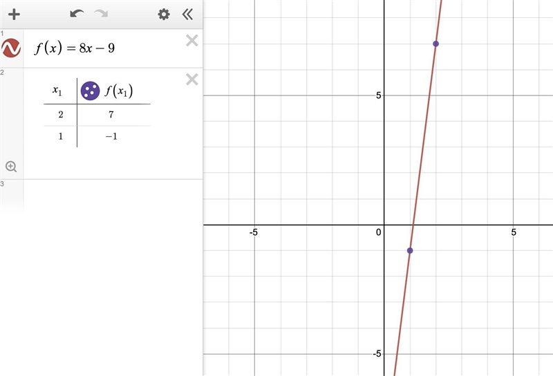 3. Find the values of the constants in each of the following: (1) f(x) = ax + b, a-example-1