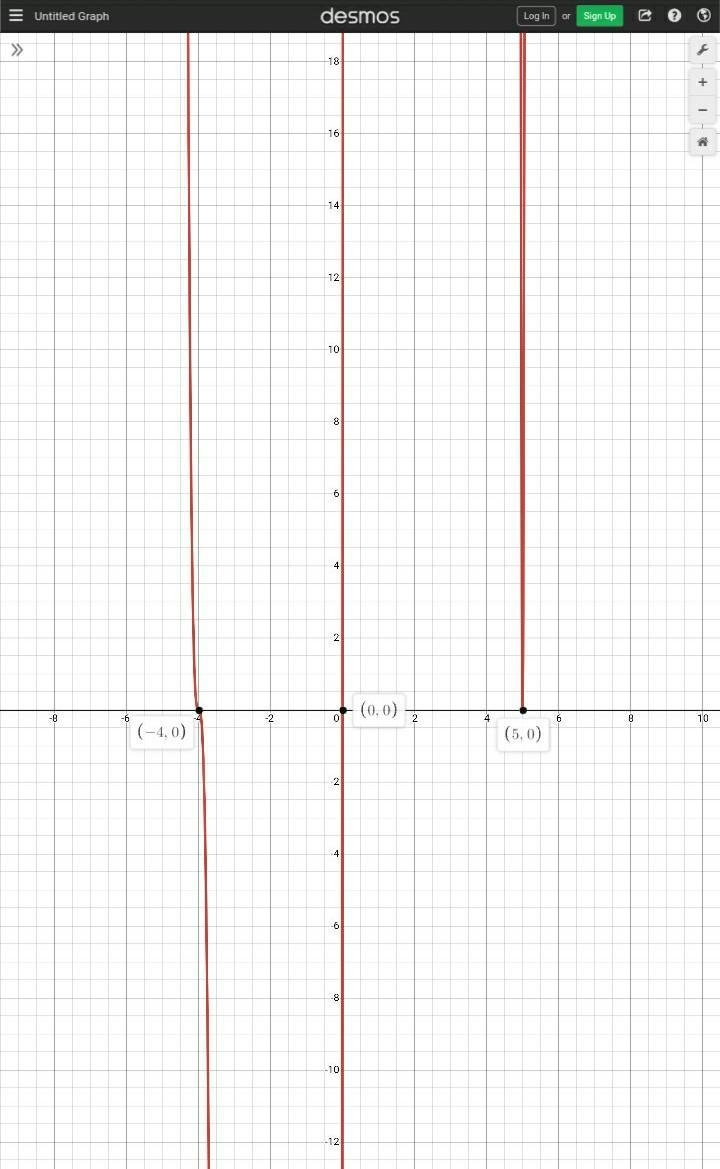 The x intercepts of the function f(x) = 2x(x-5)^2(x+4)^3 are…-example-1