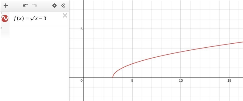 For questions 1 - 4, use your graphing calculator to help you sketch a graph of the-example-1