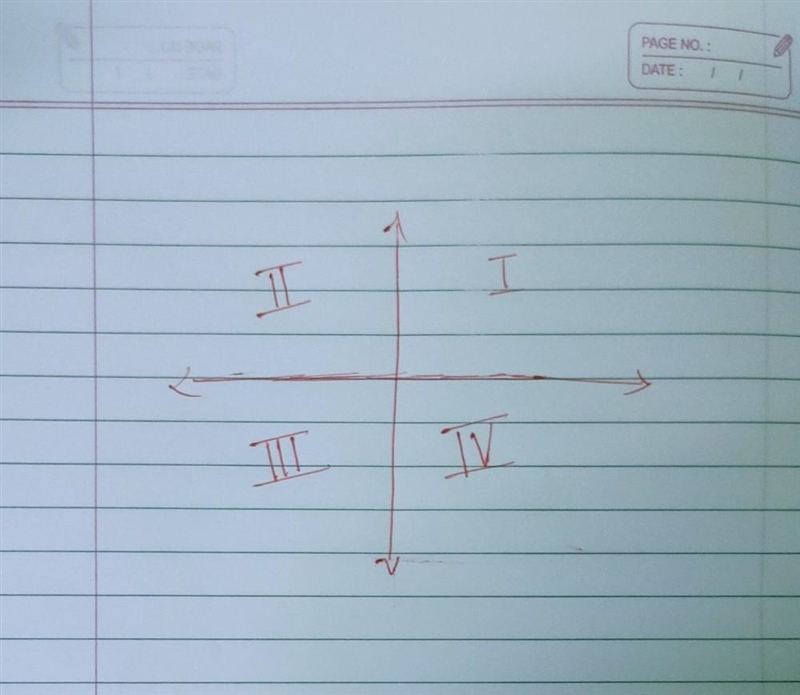 In which Quadrant does the point (21 , 15) Lie?-example-1