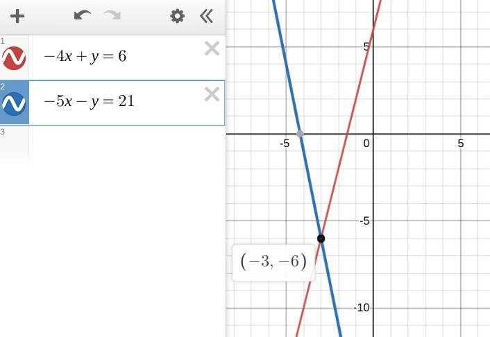 -4x+y=6 -5x-y+21 solve for x and y-example-1