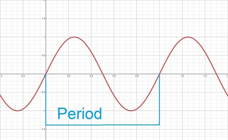 Pls just say how to find the right graph of the function-example-1