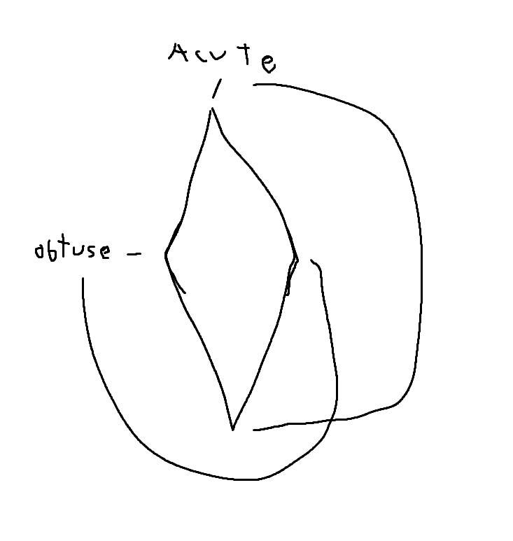 Find the coordinate point for C that would make ABCD a rhombus. *tia-example-1