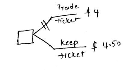 Assume you have a ticket that will let you participate in a game of chance (a lottery-example-2