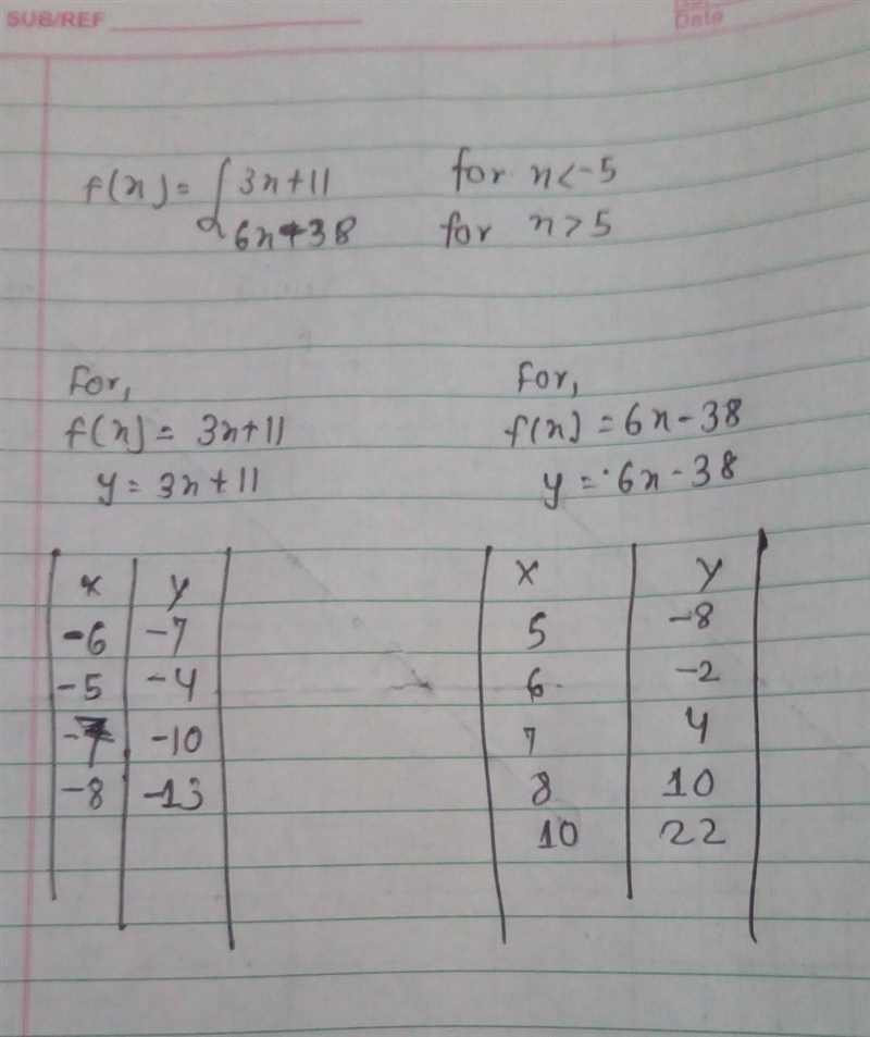 Graph the following function on the axes provided.-example-1